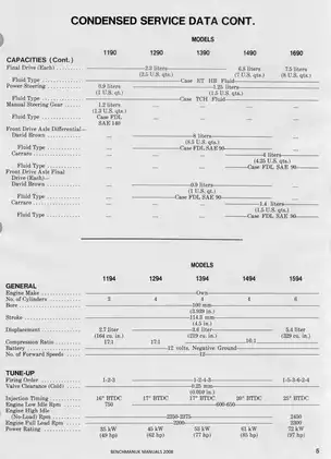 Case/International™ 1190, 1194, 1290, 1294, 1390, 1394, 1490, 1494, 1690 tractor shop manual Preview image 5