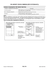 2006 Infiniti FX35 / FX45 Service Manual (P/N SM6E-1S50U1) – preview page 3