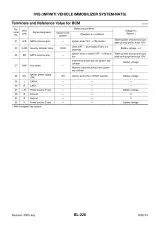 2005 Infiniti FX35/FX45 Factory Service Manual (SM5E-1S50U1) – preview page 3