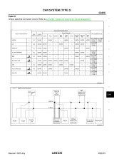 2005 Infiniti FX35/FX45 Factory Service Manual (SM5E-1S50U1) – preview page 5