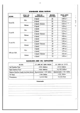 1940–1947 Harley-Davidson O.H.V. & Side Valve Engine Service Manual (P/N 12022-44D) – preview page 4