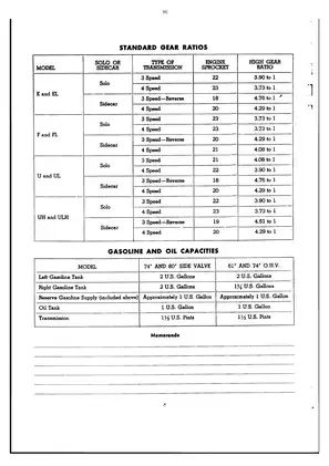 1940-1947 Harley-Davidson Knucklehead, Flathead service manual Preview image 4