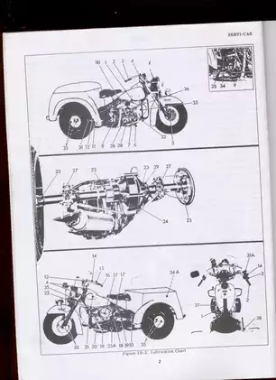 Harley-Davidson 1940-58 Servi-Car & 45