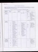 1940–1958 Harley-Davidson Servi-Car & 45 SV Factory Service Manual (P/N 12731-29) – preview page 4