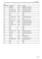 2007 Canon iPF710 Service Manual (P/N DU7-1244-000) – preview page 7