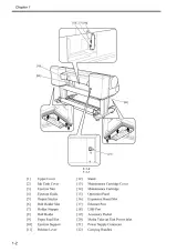 2007 Canon imagePROGRAF IPF8000S Service Manual (P/N DU7-1245-000) – preview page 3