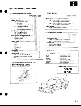 1996-2000 Honda Civic service manual Preview image 5