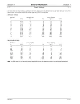 JCB Robot 190, 190HF, 1110, 1110HF Skid Steer Loader Service Manual 2000–2004 (P/N 9803/8530) – preview page 3
