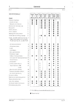 JCB 3CX, 4CX Excavator Loader 2005–2014 Service Manual P/N 9803/3250 – preview page 2