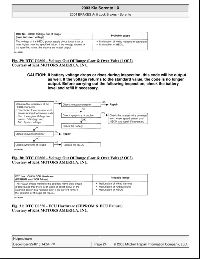 Preview: 2003–2006 Kia Sorento Service & Repair Manual (P/N 97052-3E000)