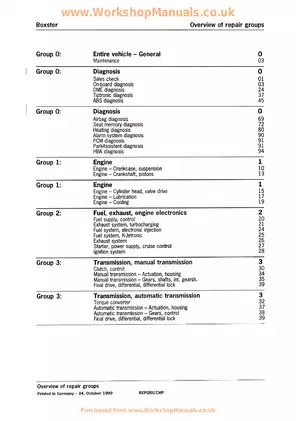 1998-2004 Porsche Boxster 986 technical manual Preview image 4