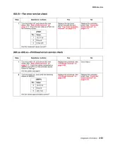 Lexmark C540N Series Service Manual (P/N 12G9819) – preview page 2