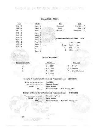 1962-1975 Ford Tractor 2000, 3000, 4000, 5000, 7000 3400, 3500, 3550, 4400, 4500, 5500, 5550 service manual Preview image 4