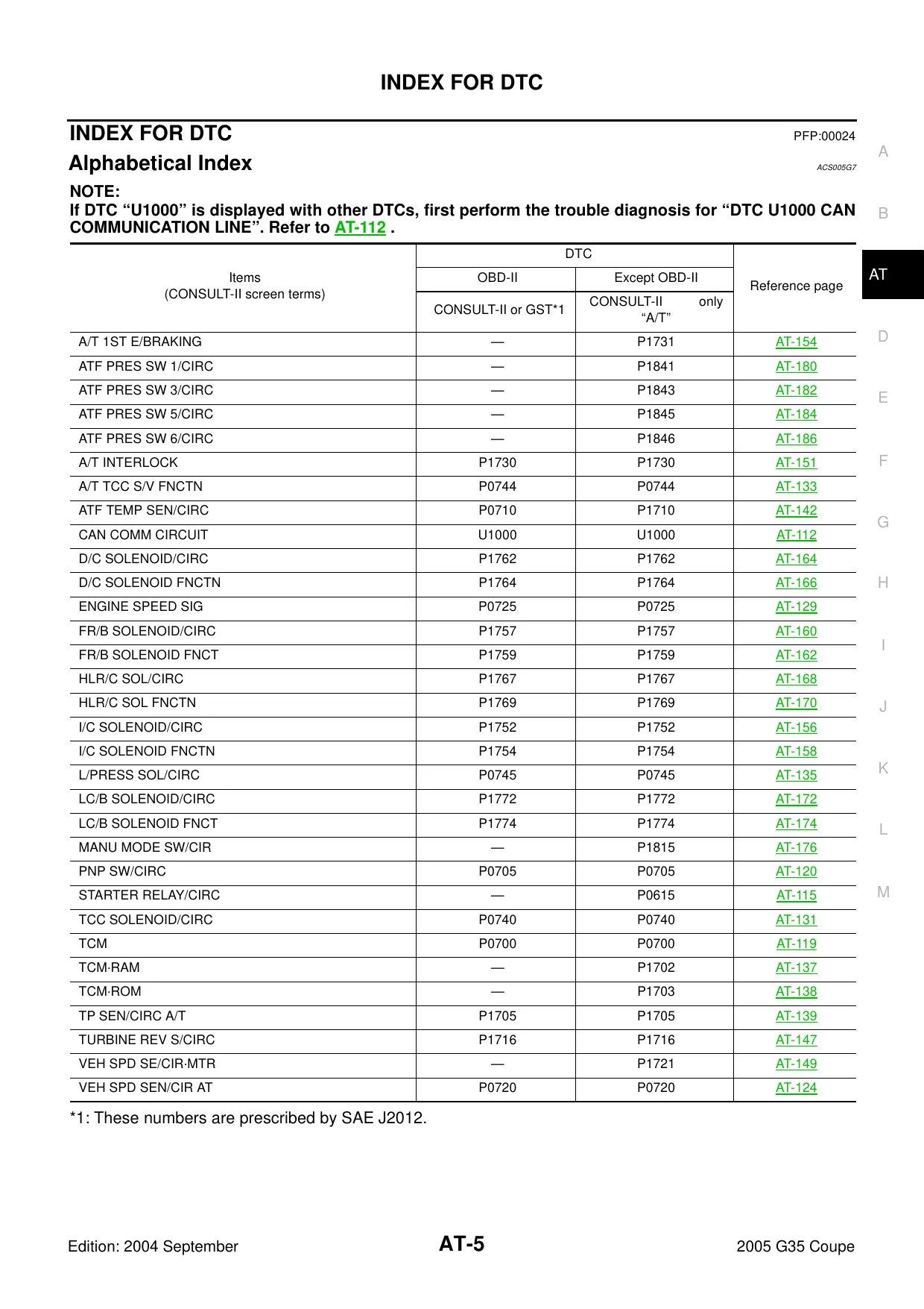 2005 Infiniti G35 service manual Preview image 5