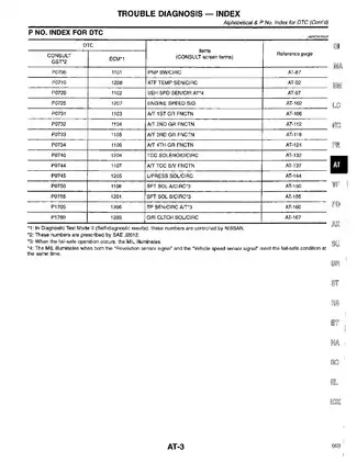1997-2003 Infiniti QX4 automatic transmission manual Preview image 5
