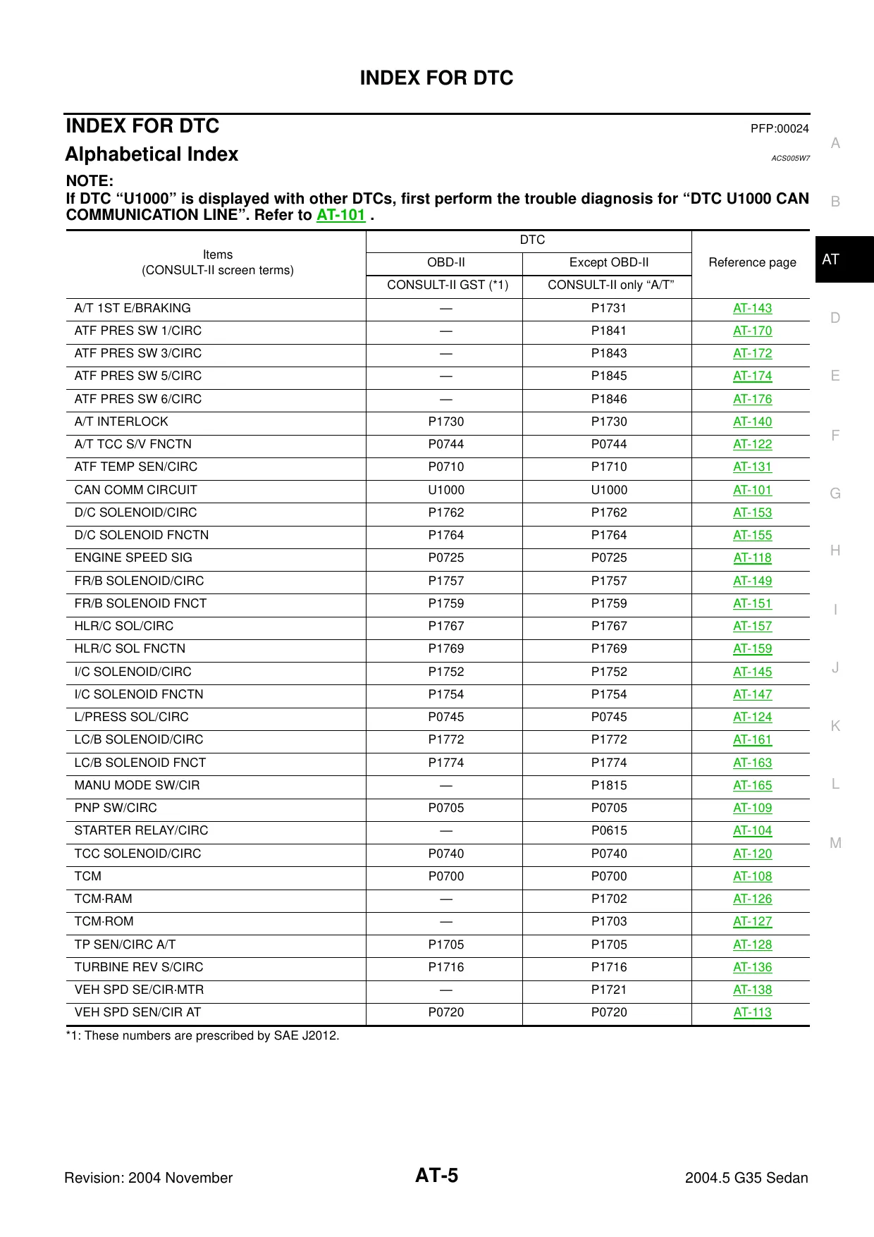 2004-2005 Infiniti G35 shop manual Preview image 5