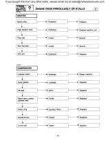 1991–1995 Yamaha Waverunner VXR / VXR Pro 650/700 Service & Repair Manual – preview page 7