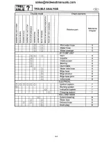 1993–1997 Yamaha Wave Blaster / Wave Blaster 2 Service & Repair Manual (P/N LIT-18616-01-54) – preview page 7