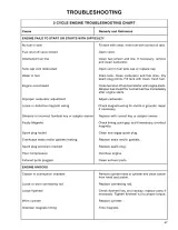 Tecumseh AH520 AH600 AV520 AV600 HSK600 TVS600 1994 2-Cycle Engine Service Manual (P/N 692508) – preview page 6