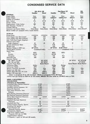 1967-1981 Allis Chalmers™ 180, 185, 190, 190XT, 200, 7000 tractor shop manual Preview image 2