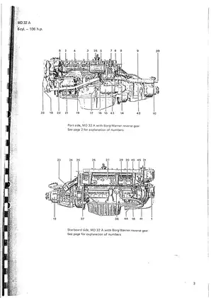 Volvo Penta MD21A, MD32A, AQD21A, AQD32A marine diesel engine workshop manual Preview image 5