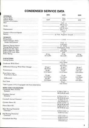 1980-1985 Allis Chalmers™ 6060, 6070, 6080 tractor shop manual Preview image 2