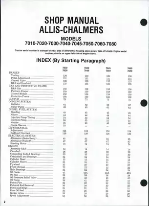 1973-1981 Allis Chalmers™ 7010, 7020, 7030, 7040, 7045, 7050, 7060, 7080 tractor shop manual