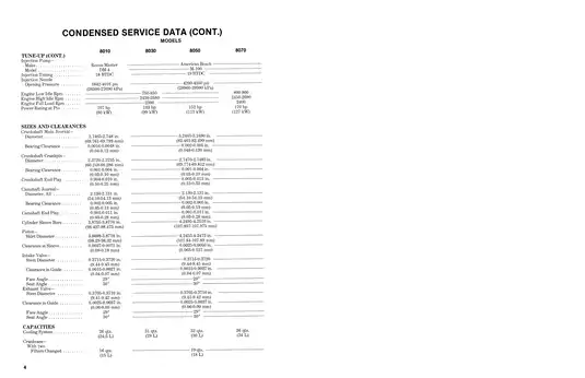 1982-1985 Allis Chalmers™ 8010, 8030, 8050, 8070 tractor manual Preview image 3