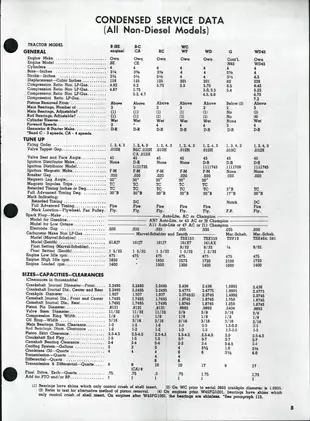 1938-1958 Allis Chalmers™ Models B, C, CA, G, RC, WC, WF, WD, WD45 tractor manual Preview image 4