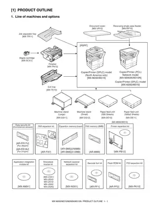 Sharp MX-M260/M310 Service Manual & Guide Preview image 5