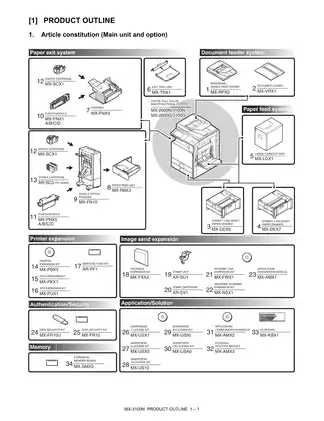 Sharp MX-2600N/3100N Service Manual - Comprehensive Repair and Maintenance Guide Preview image 5