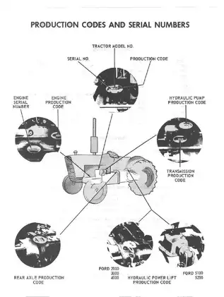 1965-1975 Ford™ 4000 tractor service manual Preview image 3