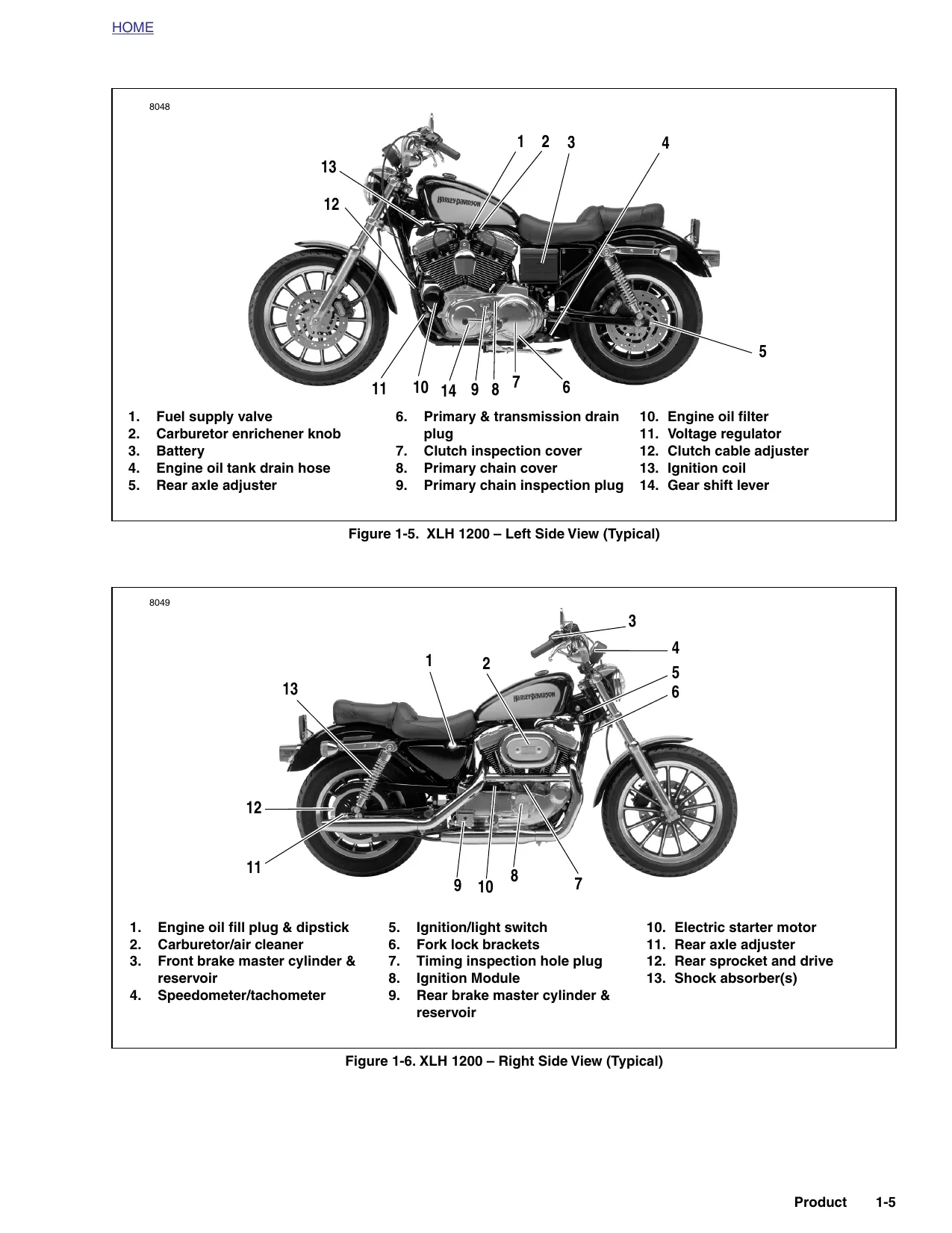 2001 Harley Davidson Sportster Custom, Sport, Hugger, XL1200C, XL1200S, XLH1200, XL883C, XLH883 manual Preview image 5