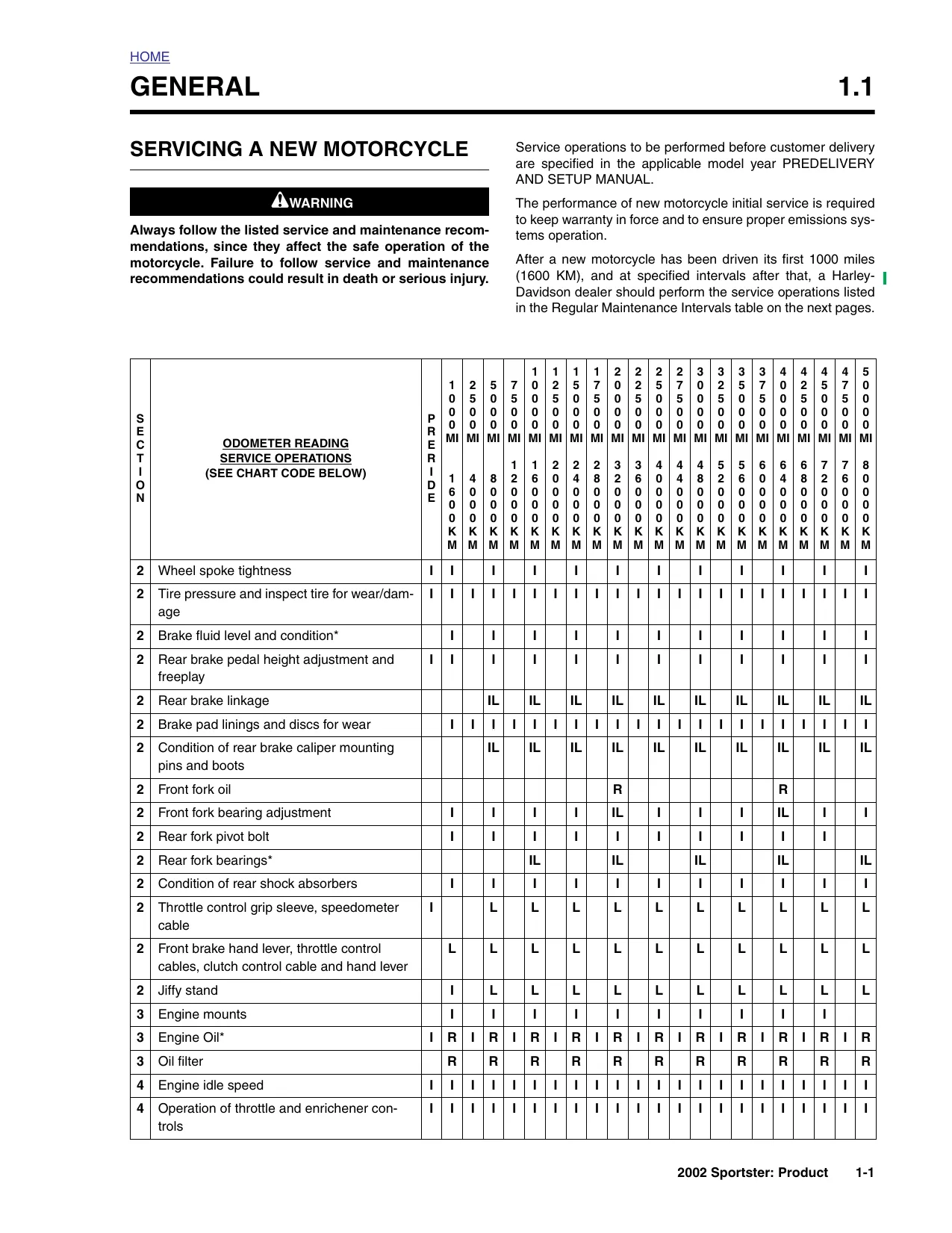 2002 Harley Davidson Sportster repair manual Preview image 1