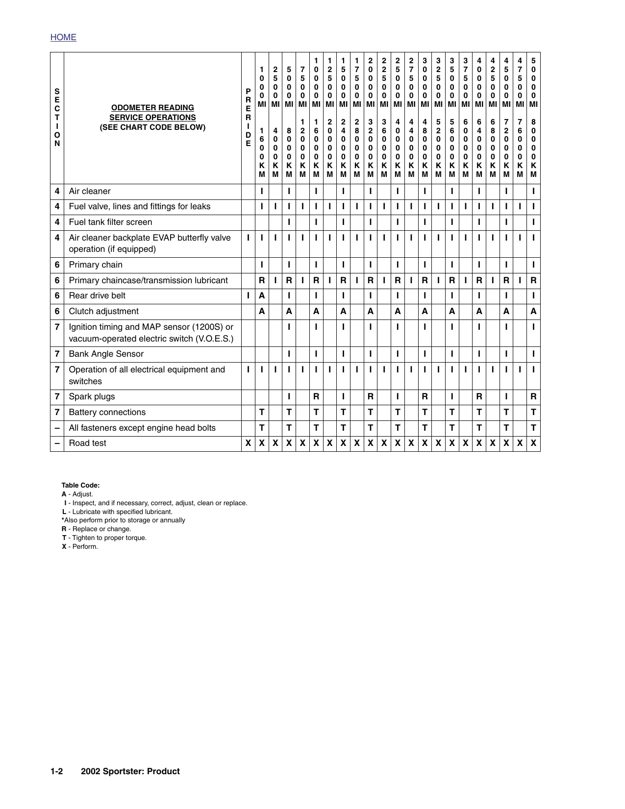 2002 Harley-Davidson Sportster repair manual Preview image 2