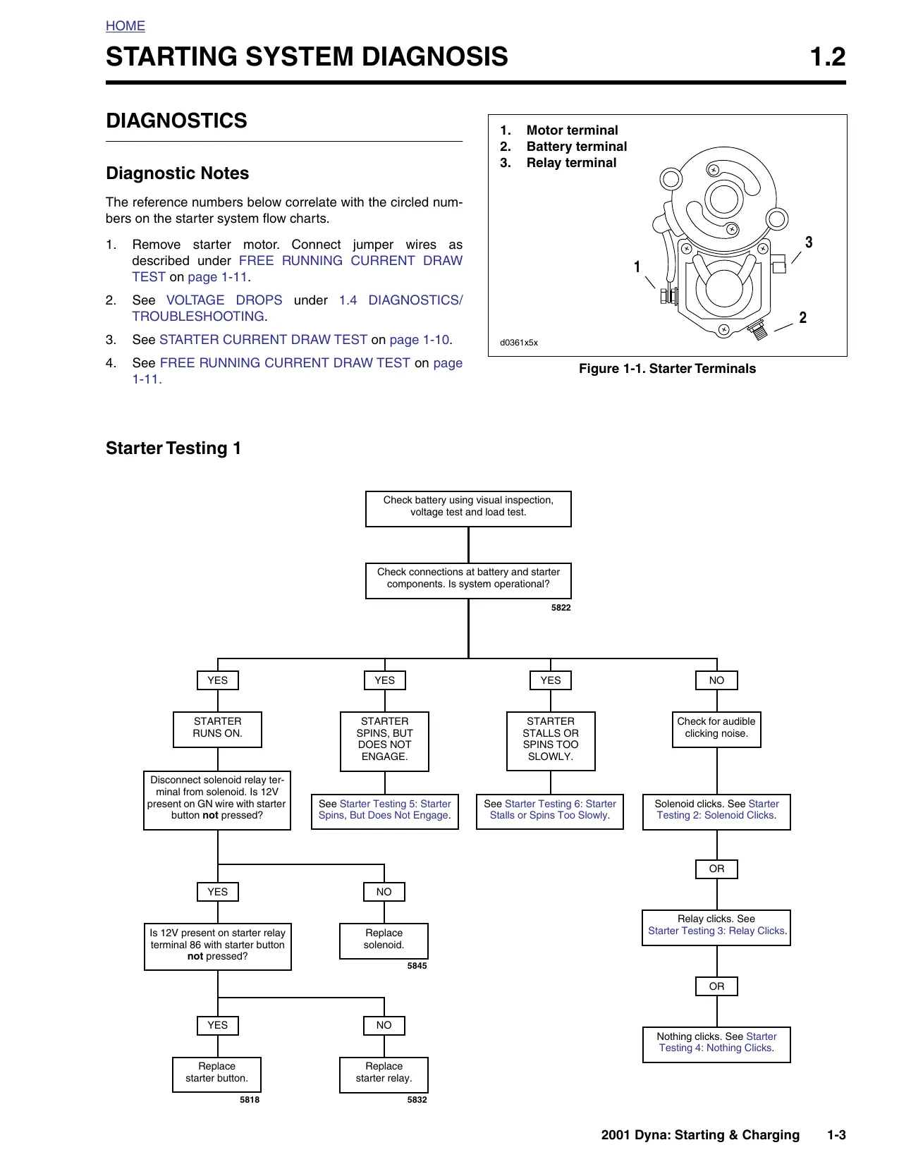 2001 Harley Davidson FXD Dyna repair manual Preview image 3