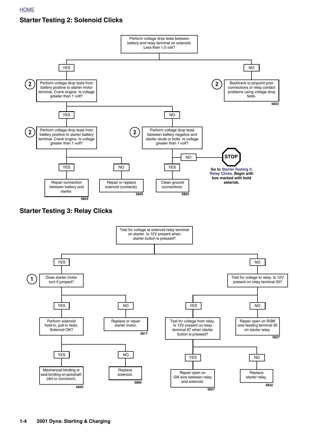 2001 Harley Davidson FXD Dyna repair manual Preview image 4