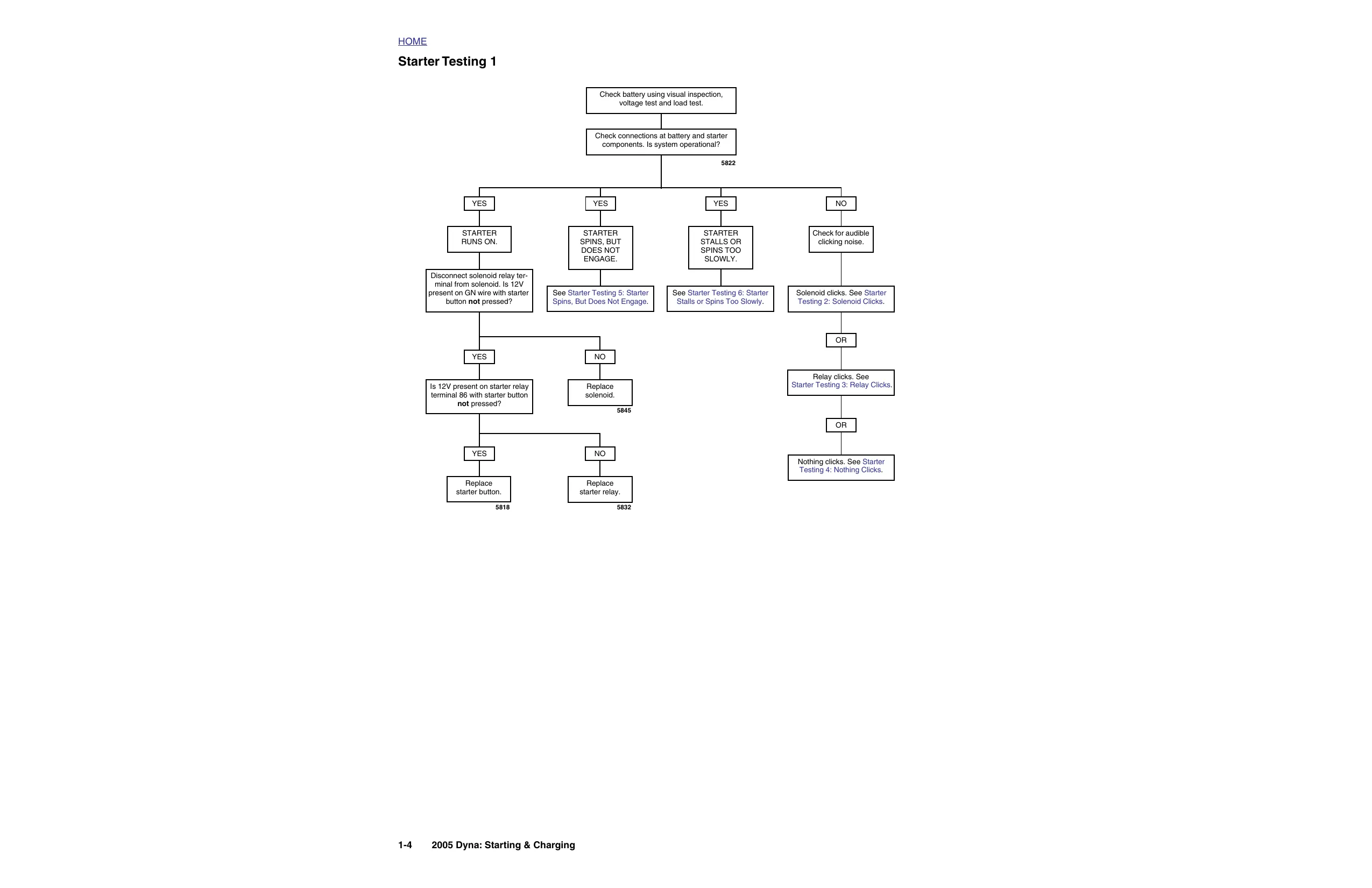 2005 Harley-Davidson FXD Dyna, Super Glide, Super Glide Sport, Super Glide Custom, Wide Glide, Low Rider service manual Preview image 4