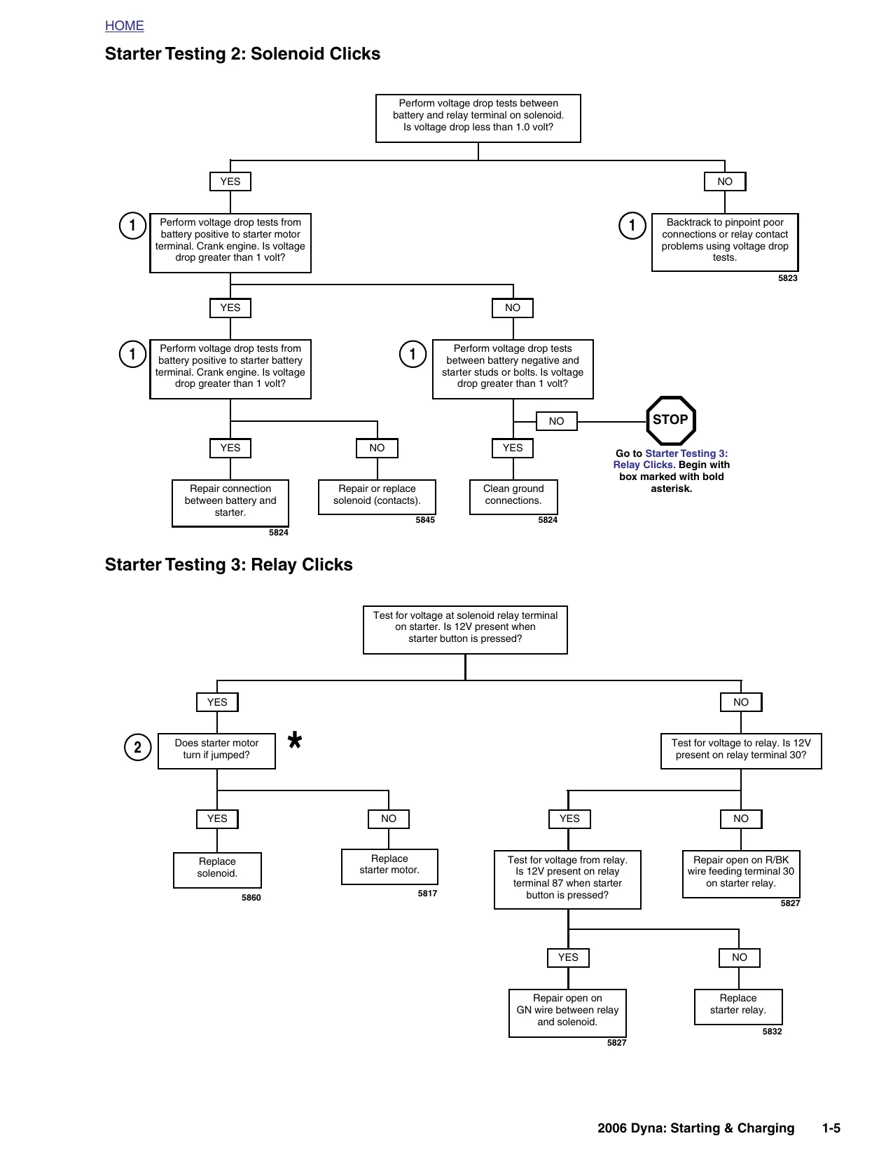 2006 Harley-Davidson FXD Dyna, FXDBI, FXDC, FXDL, FXDWG, Street Bob, Super Glide, Super Glide Custom, Low Rider, Wide Glide service manual Preview image 5