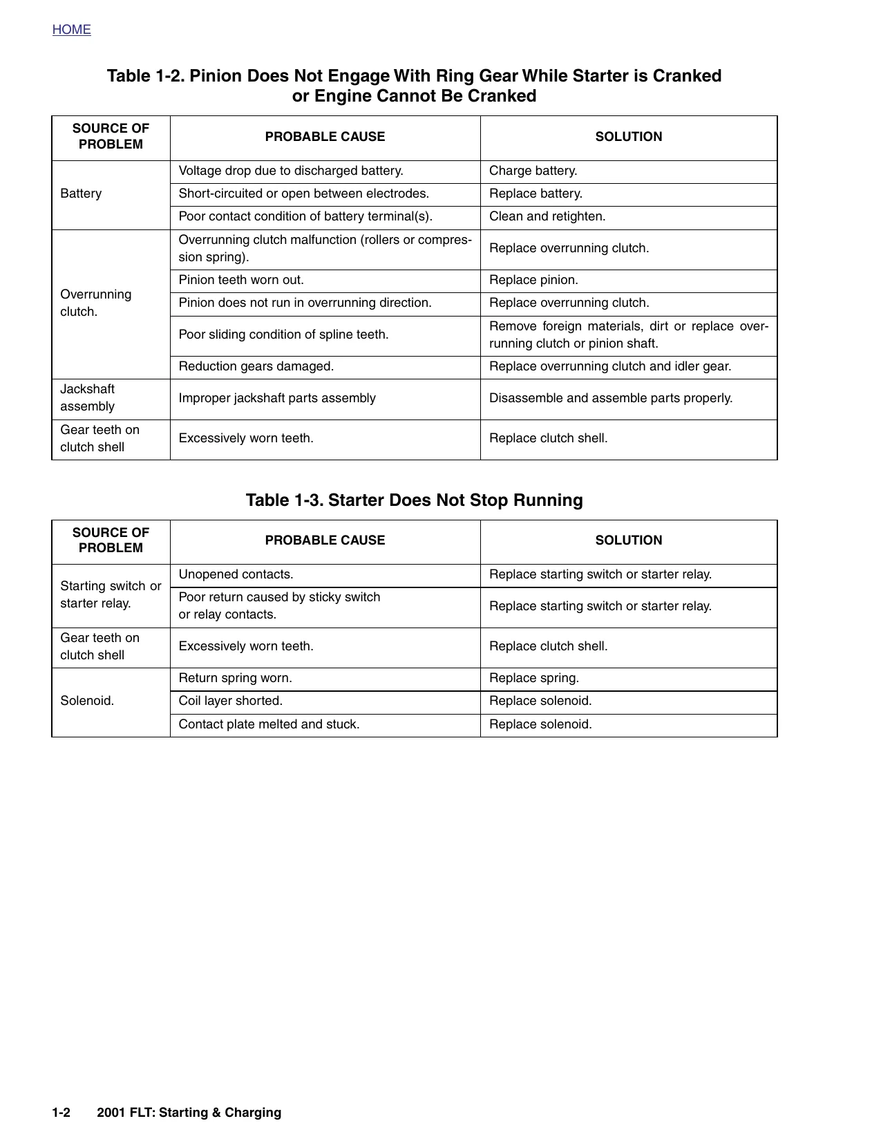 2001 Harley-Davidson Touring service repair manual Preview image 2