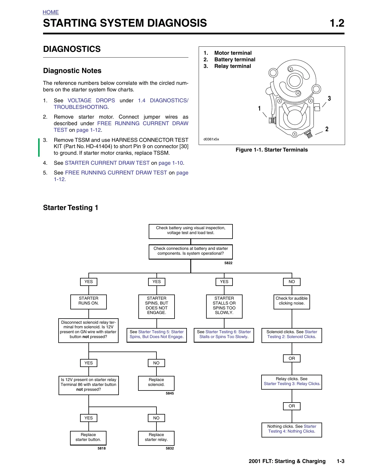 2001 Harley-Davidson Touring service repair manual Preview image 3