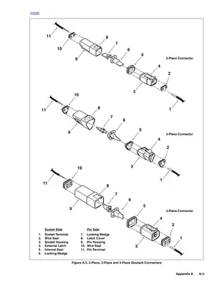 2002 Harley-Davidson Touring repair manual Preview image 3