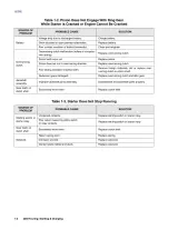 2003 Harley-Davidson Touring, Road King. Electra Glide, Standard FLHRC987 Service Manual (P/N 99483-03A) – preview page 2