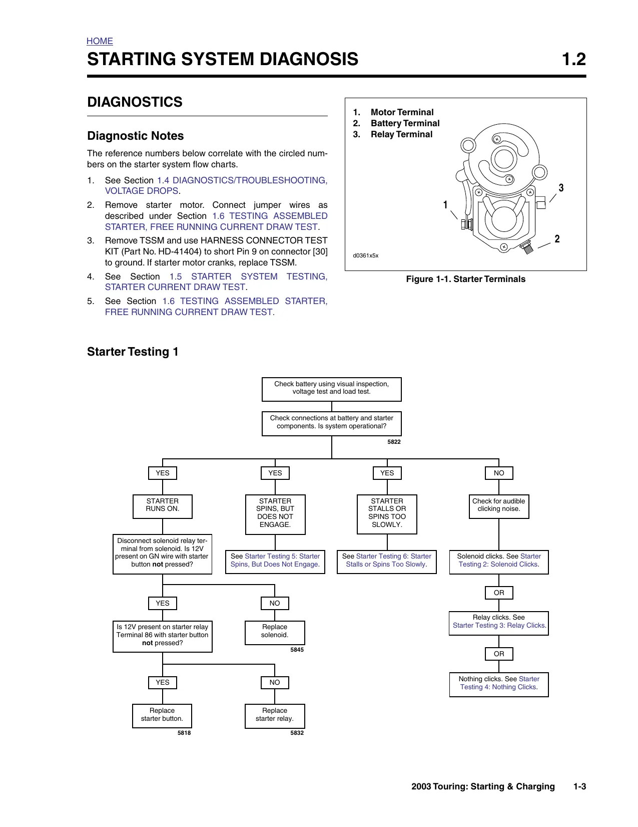 2003 Harley-Davidson Touring, Road King, Classic, Electra Glide, Standard, King Police, Peace Office, Screamin Eagle Road King manual Preview image 3