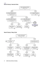 2003 Harley-Davidson Touring, Road King. Electra Glide, Standard FLHRC987 Service Manual (P/N 99483-03A) – preview page 4