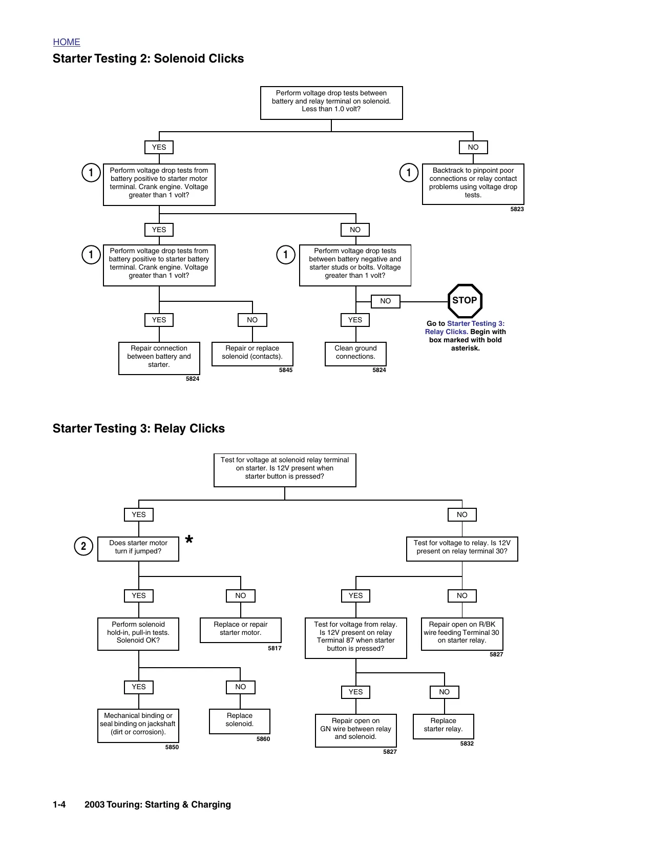 2003 Harley-Davidson Touring, Road King, Classic, Electra Glide, Standard, King Police, Peace Office, Screamin Eagle Road King manual Preview image 4