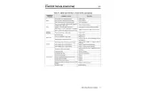 2004 Harley-Davidson Touring Service Manual (P/N 99483-04, 99497-04) – preview page 1