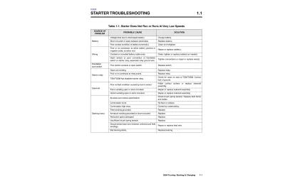Preview: 2004 Harley-Davidson Touring Service Manual (P/N 99483-04, 99497-04)
