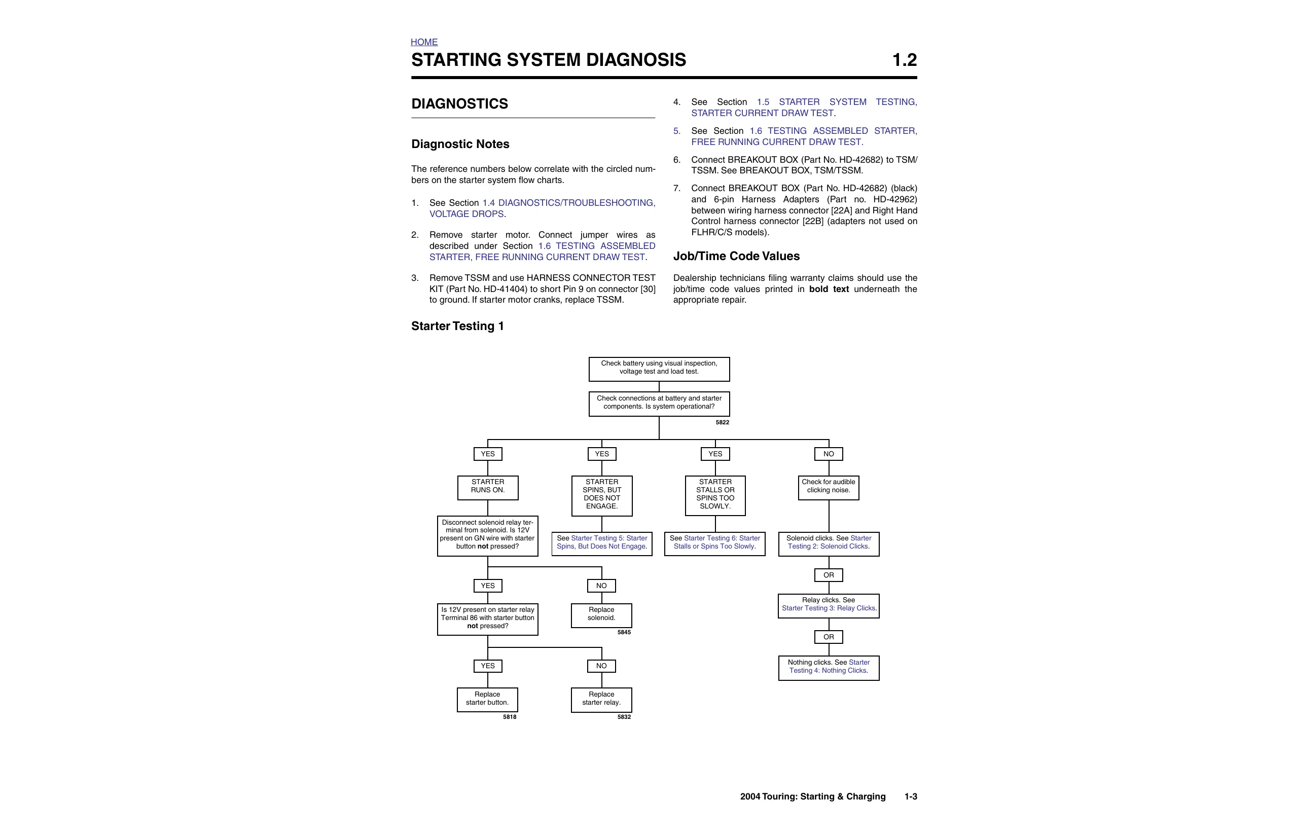 2004 Harley-Davidson Touring, Road Glide, Electra Glide C, Road King, Screamin Eagle, Ultra Classic repair manual Preview image 3