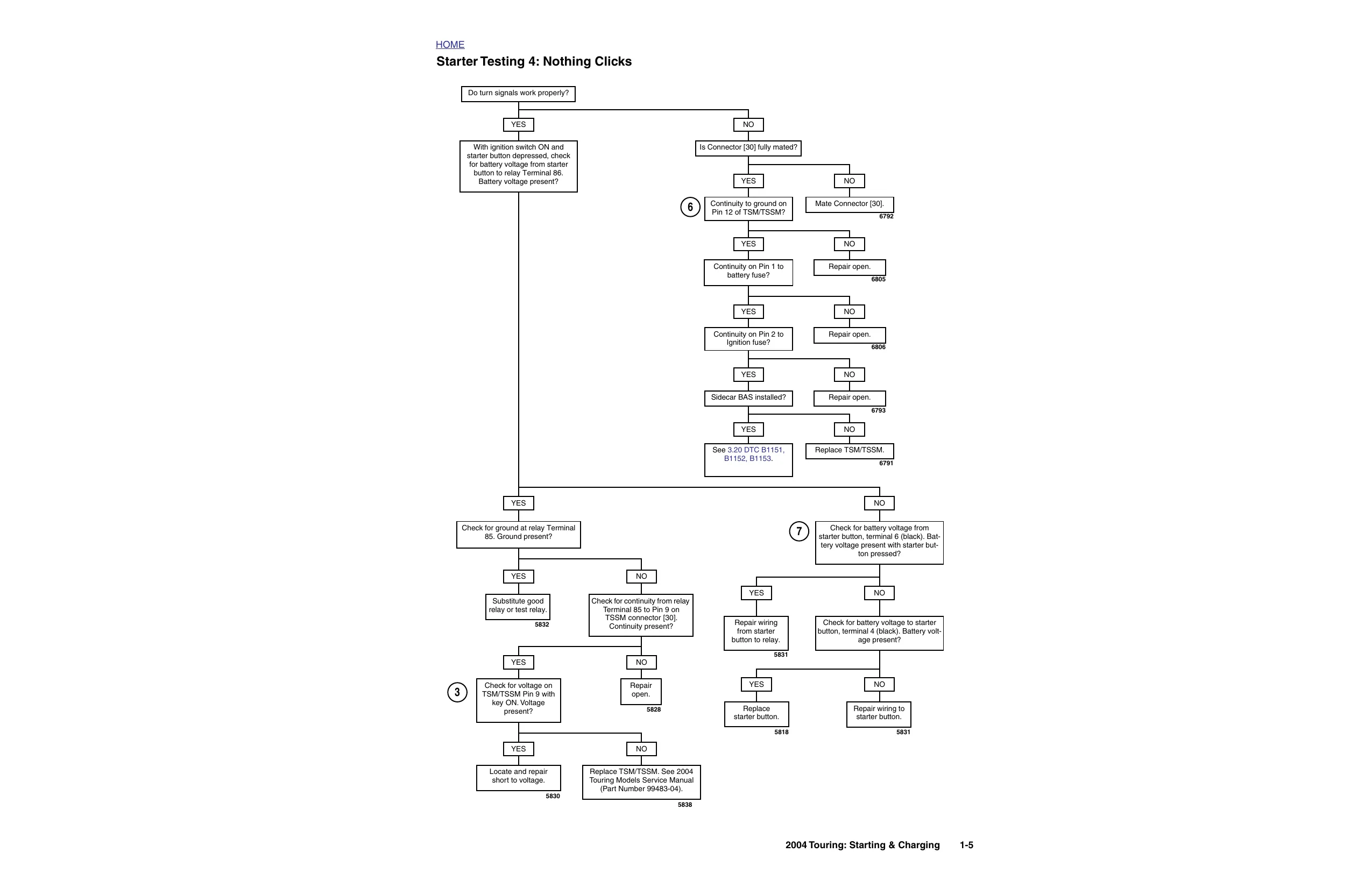 2004 Harley-Davidson Touring, Road Glide, Electra Glide C, Road King, Screamin Eagle, Ultra Classic repair manual Preview image 5